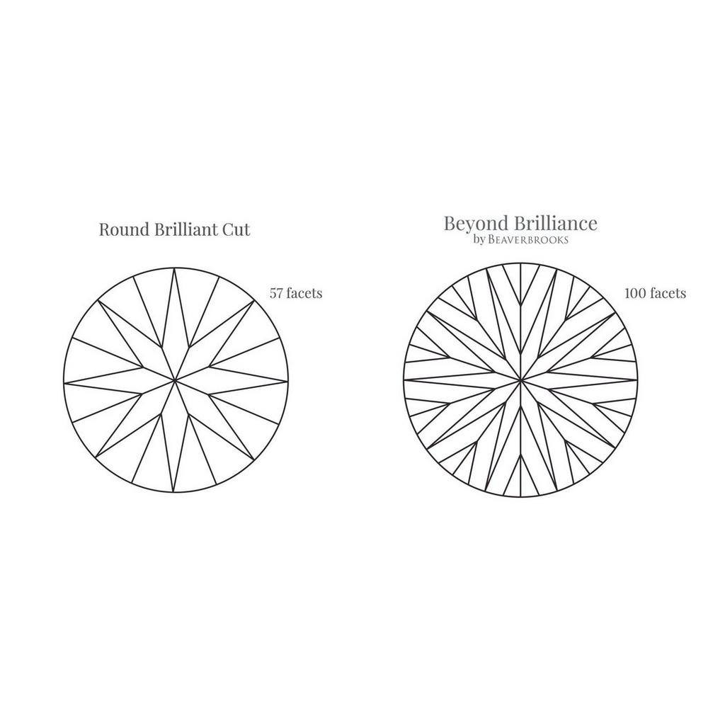 Beyond Brilliance 18ct White Gold Diamond Solitaire Ring - Image 3